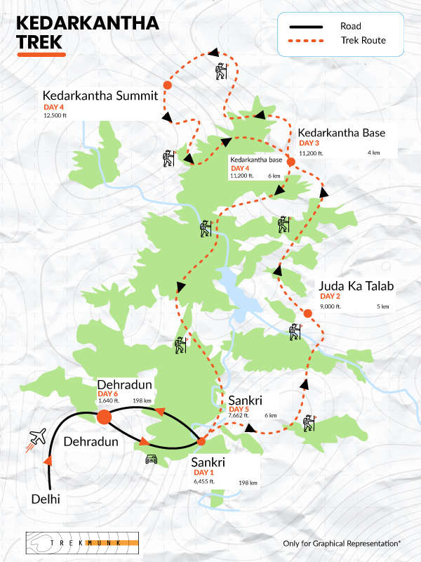Kedarkantha Trek Map 1611142003307 